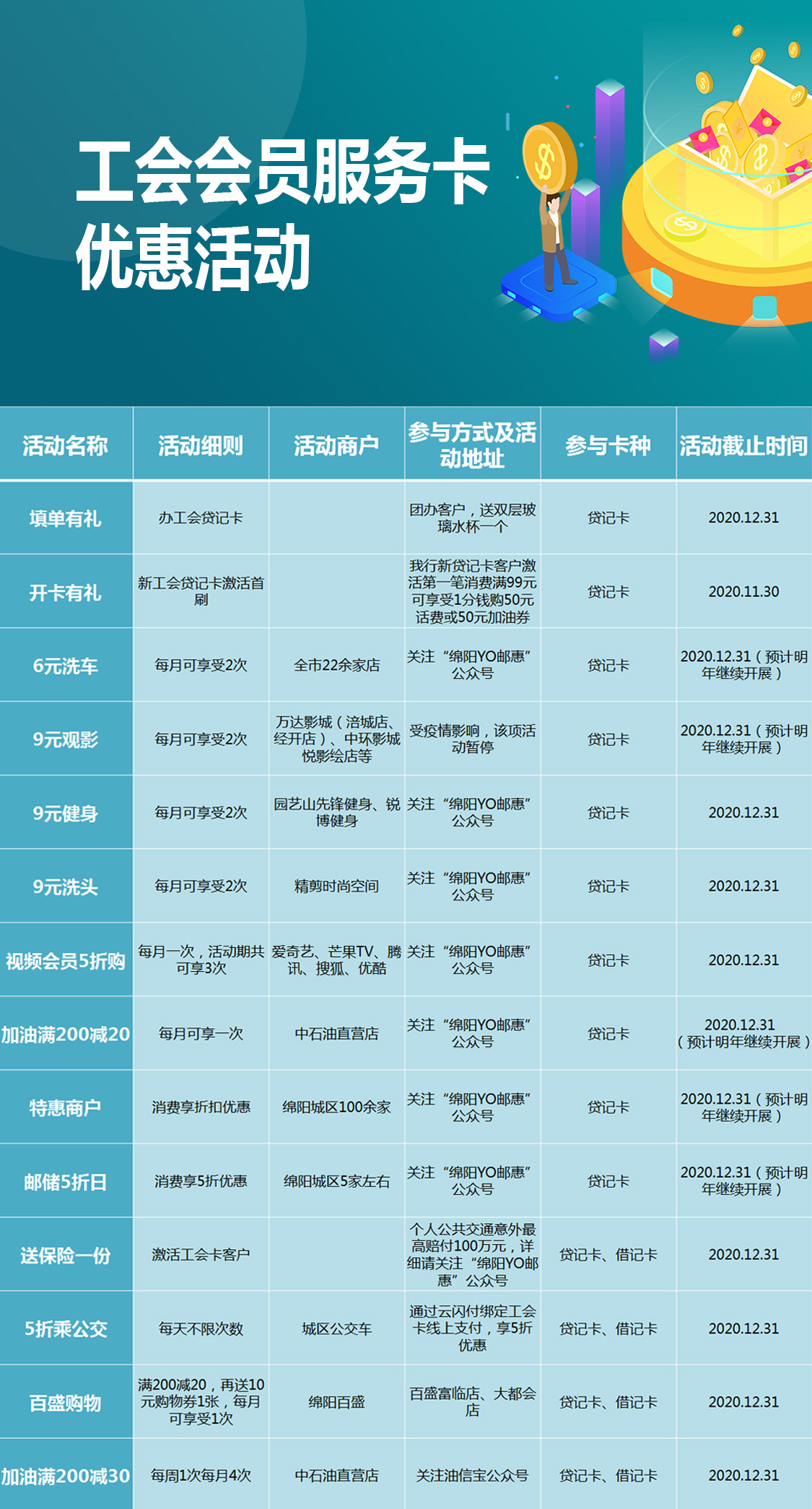 长虹员工持有“工会会员普惠卡”福利来了